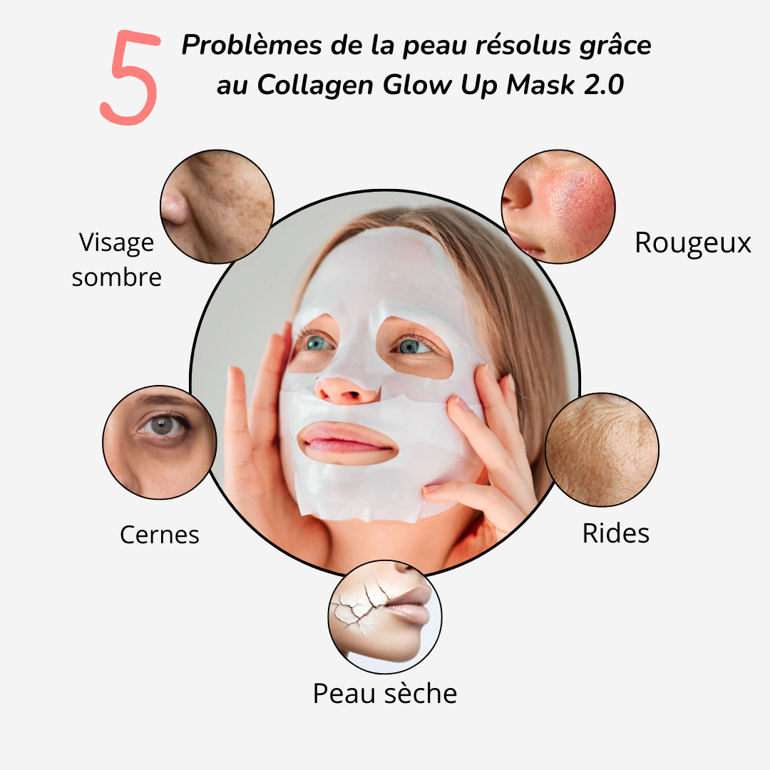 Masque Collagène anti-rides et hydratant 04 Masque en 01